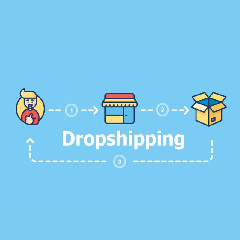 graphic showing dropshipping